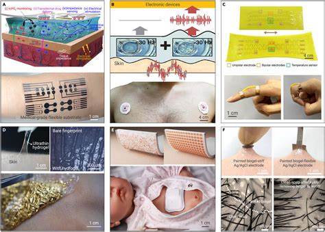 Flexible Electronics For Cardiovascular Healthcare Monitoring The