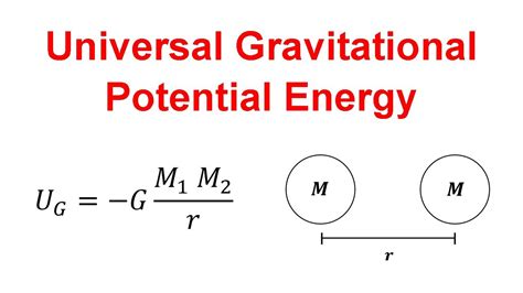 Universal Gravitational Potential Energy Equation And Examples Youtube