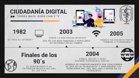 L Nea Del Tiempo Ciudadan A Digital