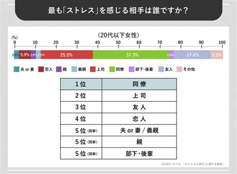 人間関係の悩みランキングtop5！職場で良好な関係を保つための解決策を解説 Webcamp Media