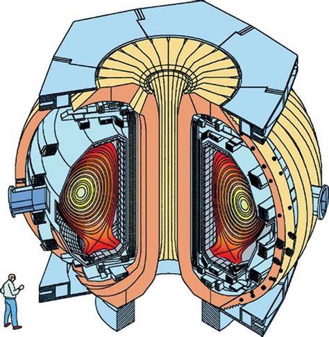 Compact fusion energy based on the spherical tokamak - Fusion 4 Freedom