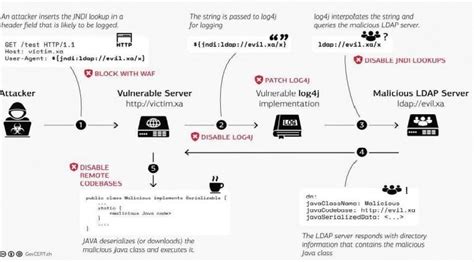 Remote Code Execution Rce Secure From Potential Threats