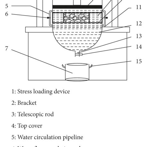 Schematic Diagram Of The Erosion Test Download Scientific Diagram