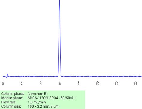 Separation Of 1 1 Biphenyl 3 4 Dicarboxylic Acid Dimethyl Ester On