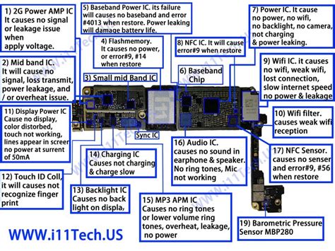 IPhone 5s Logic Board Schematic In 2023 Apple Repair Iphone Solution