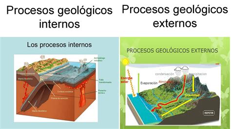 Procesos geológicos internos qué son y características Meteorología