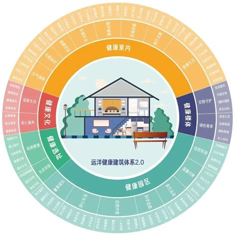 建筑健康看远洋江苏首个单体 社区WELL项目授牌了 房产资讯 房天下