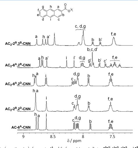 Figure 1 From Diastereodifferentiating Photocyclodimerization Of 2