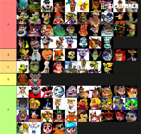 Crash Bandicoot Series Characters Tier List Community Rankings