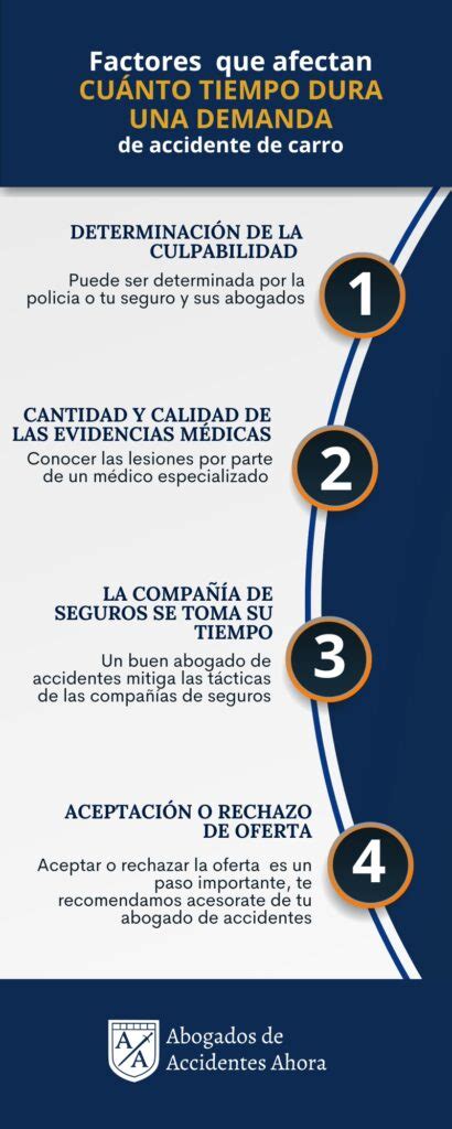 Cuánto tiempo dura un caso de accidente de carro Factores de duración