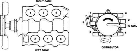 Diagram 2000 Mazda Mpv Engine Diagram Firing Wiringschemacom