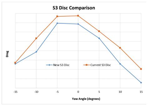 Cervelo S3 Size Chart A Visual Reference Of Charts Chart Master