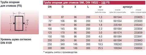 Опорная труба Duker SML DN 100