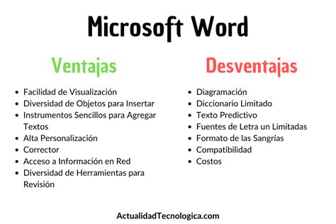 Software Archivos Actualidad Tecnologica