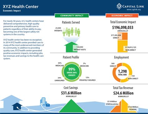 Capital Link Economic Impact Analyses