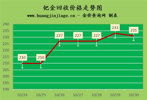 钯金回收价格查询今日多少钱一克（实时行情）金价查询网