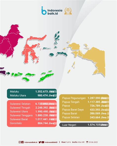 Daftar Pemilih Sementara di Pemilu 2024 | Indonesia Baik