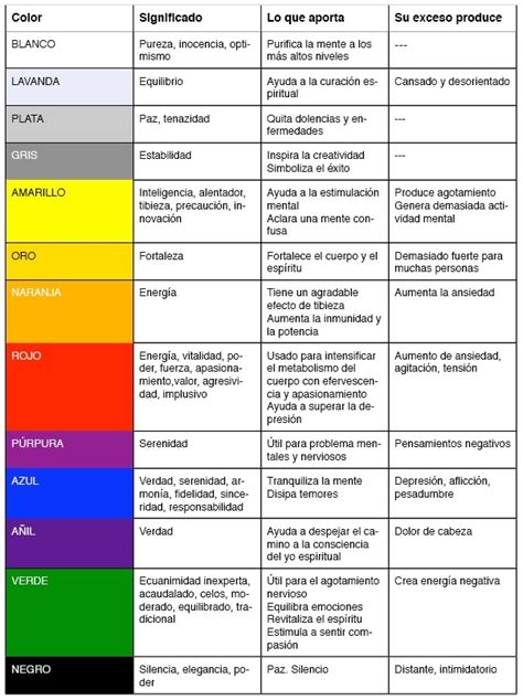 SIGNIFICADO DE LOS COLORES PINTORES PINTSERCEBA