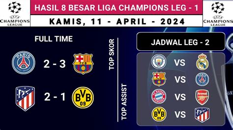 Hasil Besar Liga Champions Tadi Malam Psg Vs Barcelona Atletico