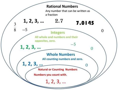 Class 7 Mathematics Chapter 9 Rational Numbers Notes