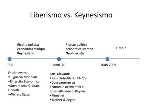 Pillole di Neoliberismo | PPT