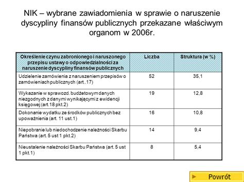 Kontrola Udzielania Zam Wie Publicznych W Polsce Ppt Pobierz