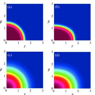 Color Online Equilibrium Quasiparticle Distribution Function Of