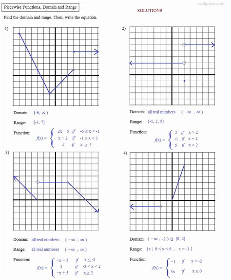 Domain And Range From Graphs Worksheets