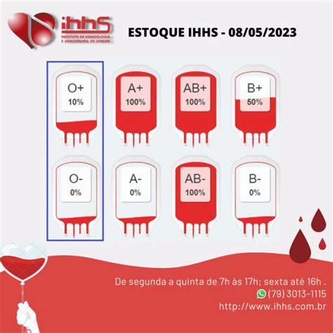 Estoque Cr Tico De Sangue O Ihhs Instituto De Hematologia E