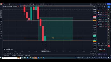 TOOS Forex Somali Trading NY Session 5th Feb 2024 YouTube