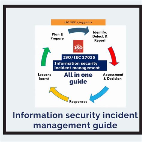 Iso Iec The Incident Security Incident Management Guide Hackernoon