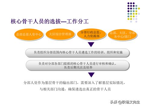 人才梯队的搭建：55页集团人才梯队建设方案，梯队人员的管理 Csdn博客