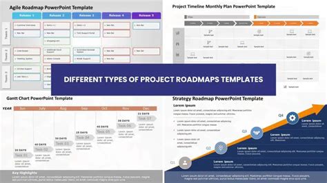 What Is A Project Roadmap Here S How To Create It Slideuplift