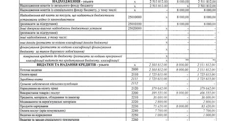 кошторис 15.pdf - Google Drive