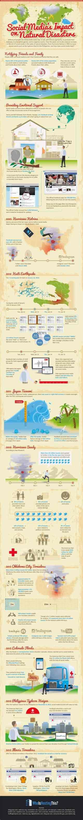 Social Media S Impact On Natural Disasters Dba Designs And Communications