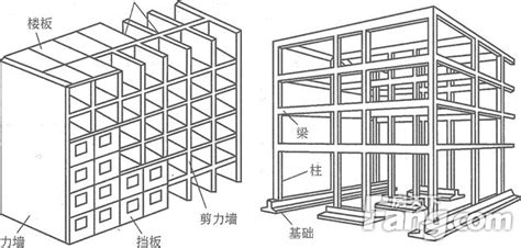 框架结构和剪力墙结构的区别