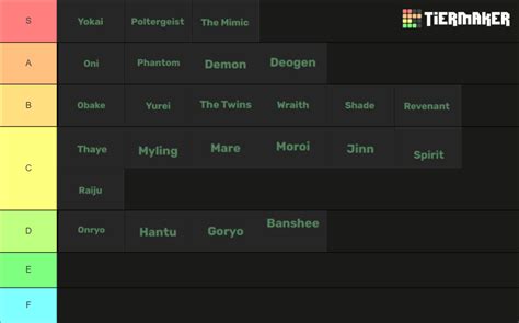 Phasmophobia Ghosts Tier List Community Rankings Tiermaker