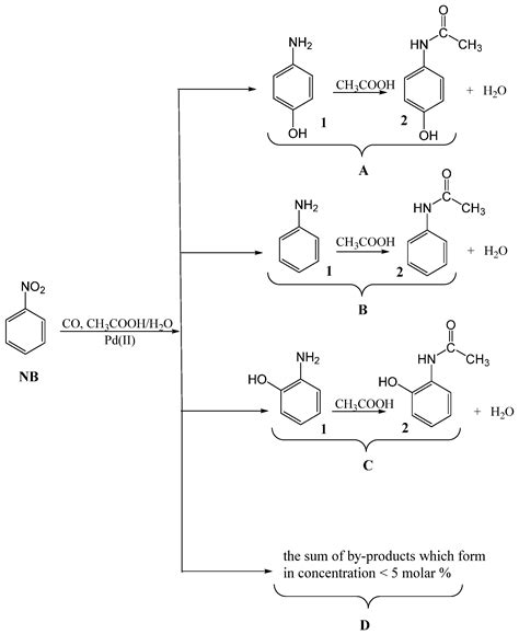 Reactions Free Full Text A New Pd Based Catalytic System For The