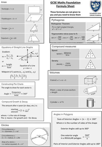 Ks4 Gcse Maths Formulae Sheets For Higher And Foundation Teaching Resources