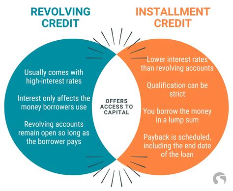 Installment Loans Vs Revolving Credit Differences Similarities