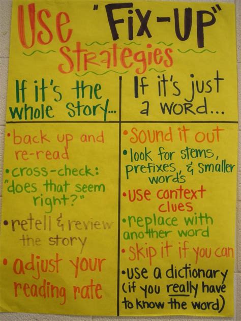 Fix Up Strategies Teaching 5th Grade Pinterest Teaching Charts