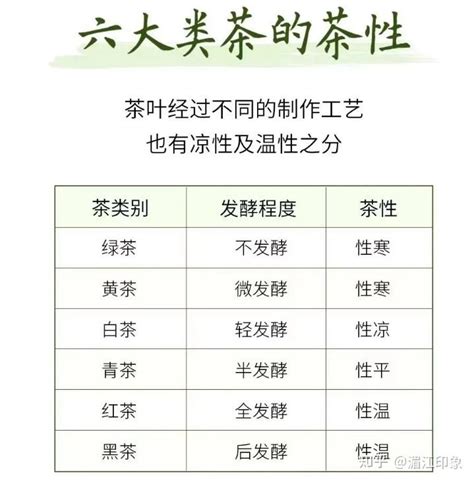 茶，你喝对了吗？了解茶性，再喝茶~ 知乎