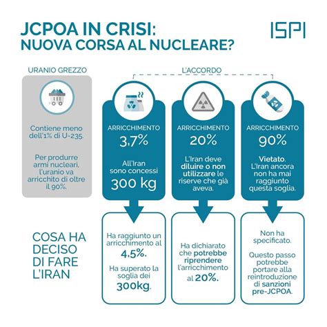 Jcpoa In Crisi Nuova Corsa Al Nucleare