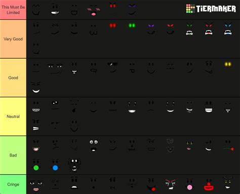 Roblox Faces Tier List Community Rankings Tiermaker