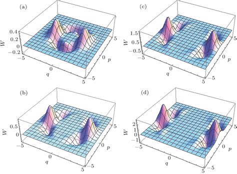 Quantum Statistical Properties Of Photon Added Spin Coherent States