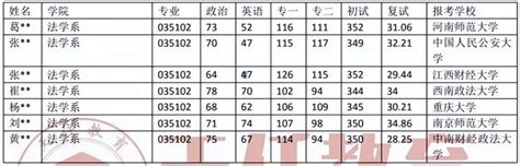 天任考研院校数据 景德镇陶瓷大学法律（法学）考研录取数据 知乎