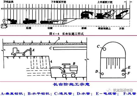 分享 隧道新奥法开挖方法及工序图文详解，讲得太完美了！课件3692023年一级建造师2023二级建造师2023年造价工程师2023