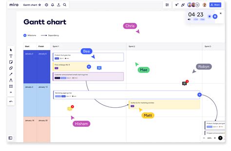 Diagrama de Gantt Qué es cómo hacerlo y ejemplos Miro