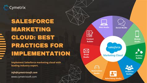 Salesforce Marketing Cloud Best Practices For Implementation