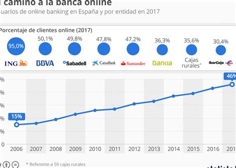 Problemas De La Banca Electr Nica Desventajas Y Soluciones